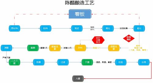 管家婆工貿PRO 引領食醋釀造行業(yè)邁向智能精益生產(chǎn)新時代