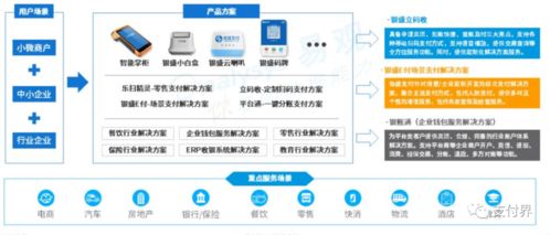 數字賦能，服務升級 第三方支付機構在生活服務市場的轉型之路